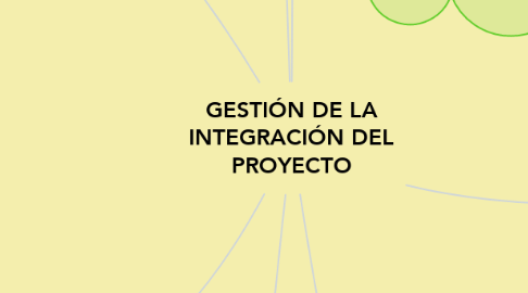 Mind Map: GESTIÓN DE LA INTEGRACIÓN DEL PROYECTO