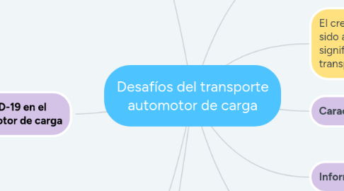 Mind Map: Desafíos del transporte automotor de carga