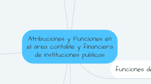 Mind Map: Atribuciones y Funciones en el área contable y financiera de instituciones publicas