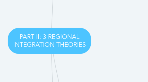 Mind Map: PART II: 3 REGIONAL INTEGRATION THEORIES