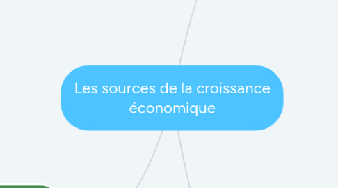 Mind Map: Les sources de la croissance économique