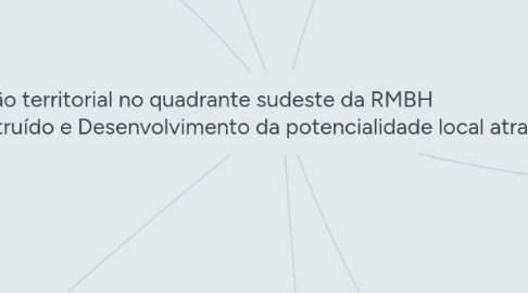 Mind Map: Planejamento e Produção territorial no quadrante sudeste da RMBH                                                                    Análise do ambiente construído e Desenvolvimento da potencialidade local através do uso de geotecnologias