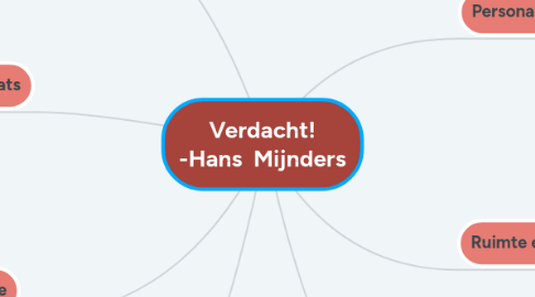 Mind Map: Verdacht! -Hans Mijnders