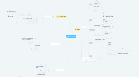 Mind Map: Value Added Tax