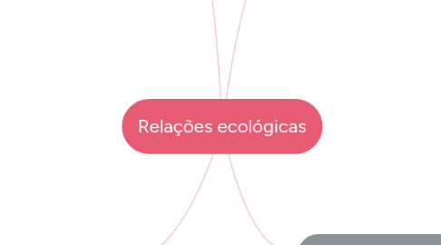 Mind Map: Relações ecológicas