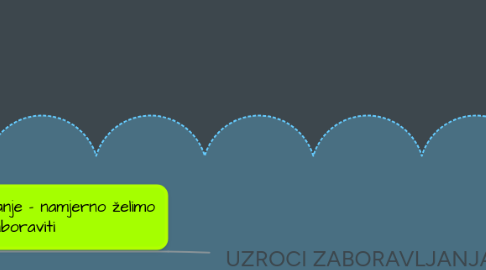Mind Map: KAMENO DOBA