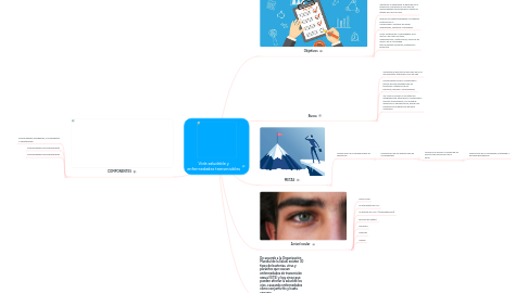 Mind Map: Vida saludable y enfermedades transmisibles