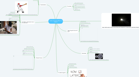 Mind Map: Habits of Highly Effective People