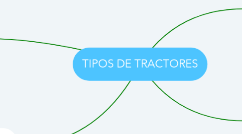 Mind Map: TIPOS DE TRACTORES