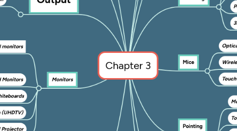 Mind Map: Chapter 3