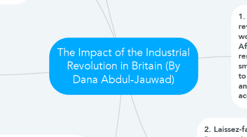 Mind Map: The Impact of the Industrial Revolution in Britain (By Dana Abdul-Jauwad)