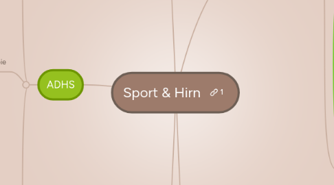 Mind Map: Sport & Hirn