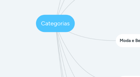 Mind Map: Categorias