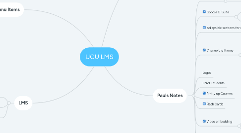 Mind Map: UCU LMS