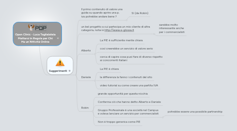 Mind Map: Open Clinic - Luca Taglialatela Mettersi in Regola per Chi Ha un'Attività Online