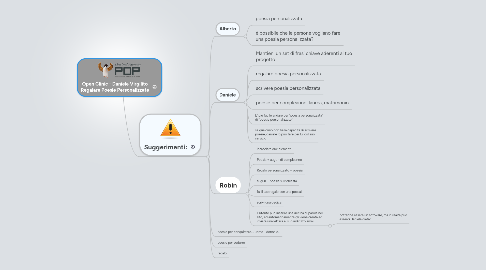 Mind Map: Open Clinic - Daniele Virgilito Regalare Poesie Personalizzate