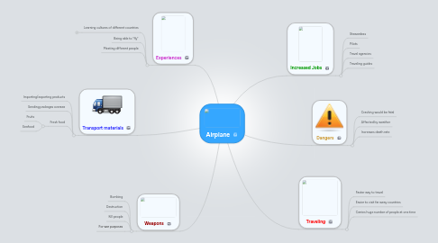 Mind Map: Airplane