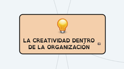 Mind Map: LA CREATIVIDAD DENTRO DE LA ORGANIZACIÓN