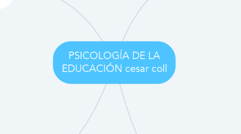 Mind Map: PSICOLOGÍA DE LA EDUCACIÓN cesar coll