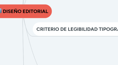 Mind Map: DISEÑO EDITORIAL