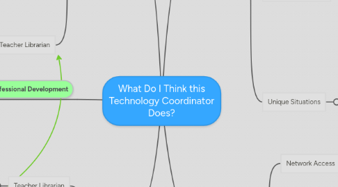 Mind Map: What Do I Think this Technology Coordinator Does?