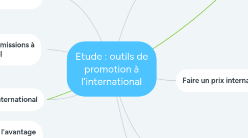 Mind Map: Etude : outils de promotion à l'international