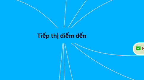 Mind Map: Tiếp thị điểm đến