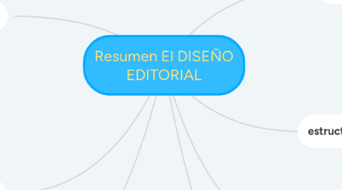 Mind Map: Resumen El DISEÑO EDITORIAL