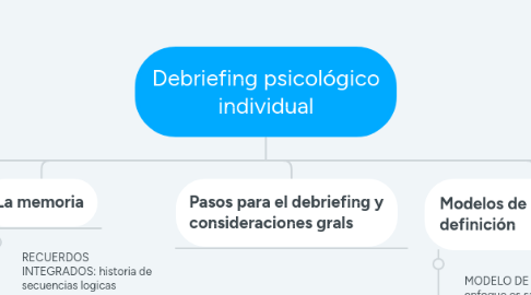 Mind Map: Debriefing psicológico individual