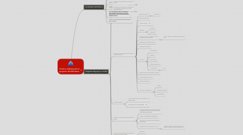 Mind Map: Tareas a realizar para el proyecto de biblioteca