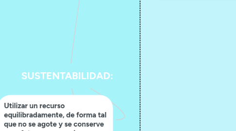 Mind Map: SUSTENTABILIDAD: