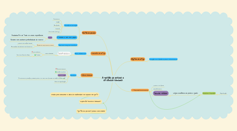 Mind Map: A gestão de pessoas e as ciências humanas