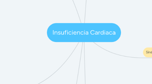 Mind Map: Insuficiencia Cardiaca