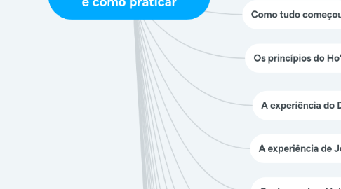 Mind Map: Ho'oponopono | o que é e como praticar