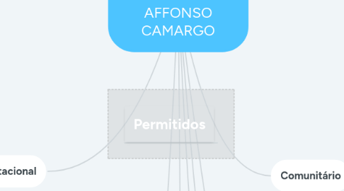 Mind Map: – SE - AC - SETOR ESPECIAL DA AV. PRES. AFFONSO CAMARGO