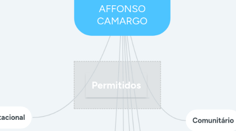 Mind Map: – SE - AC -  SETOR ESPECIAL DA AV. PRES. AFFONSO CAMARGO