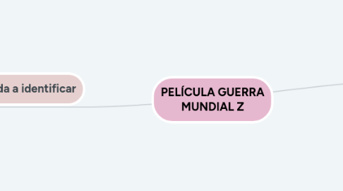 Mind Map: PELÍCULA GUERRA MUNDIAL Z