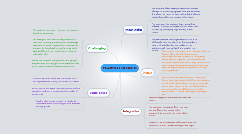 Mind Map: Powerful Social Studies