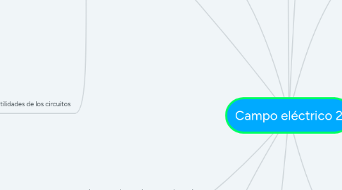 Mind Map: Campo eléctrico 2