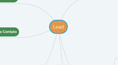 Mind Map: Lead