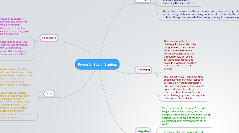 Mind Map: Powerful Social Studies