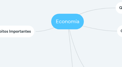 Mind Map: Economía