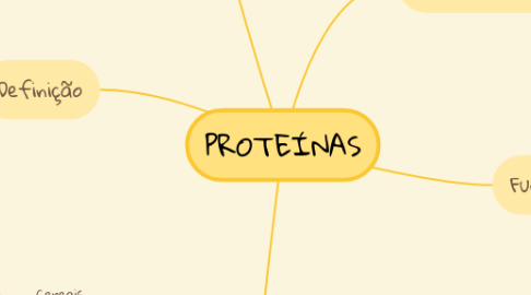 Mind Map: PROTEÍNAS