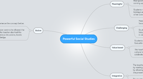 Mind Map: Powerful Social Studies