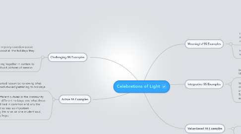 Mind Map: Celebrations of Light