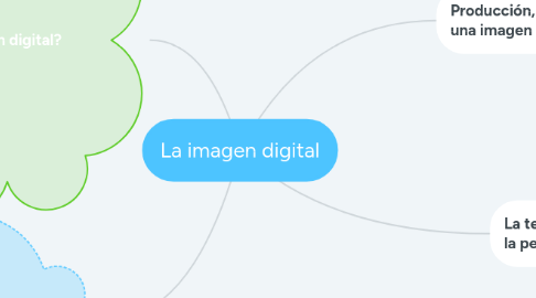 Mind Map: La imagen digital