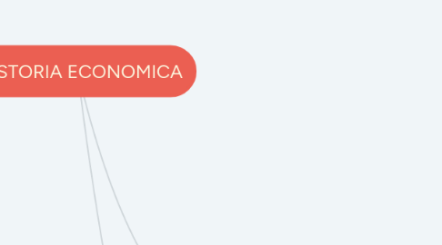 Mind Map: STORIA ECONOMICA