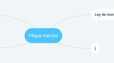 Mind Map: Mapa mental