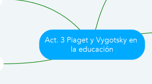 Mind Map: Act. 3 Piaget y Vygotsky en  la educación