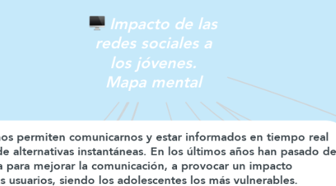 Mind Map: Impacto de las redes sociales a los jóvenes. Mapa mental